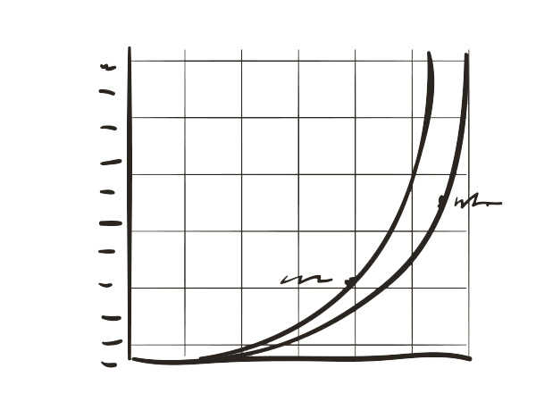 [Translate to Espanol:] Preiskurve Grafik